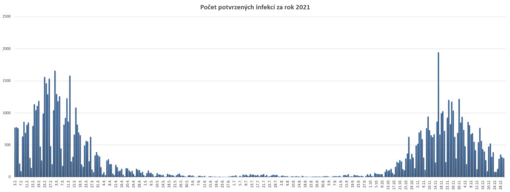 covid 2021